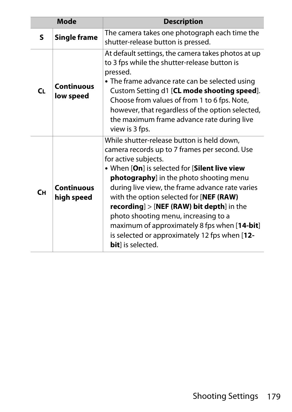 179 shooting settings | Nikon D780 DSLR Camera (Body Only) User Manual | Page 225 / 944