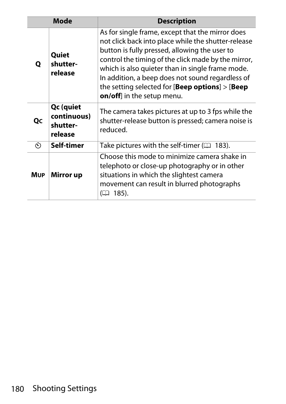 180 shooting settings | Nikon D780 DSLR Camera (Body Only) User Manual | Page 226 / 944