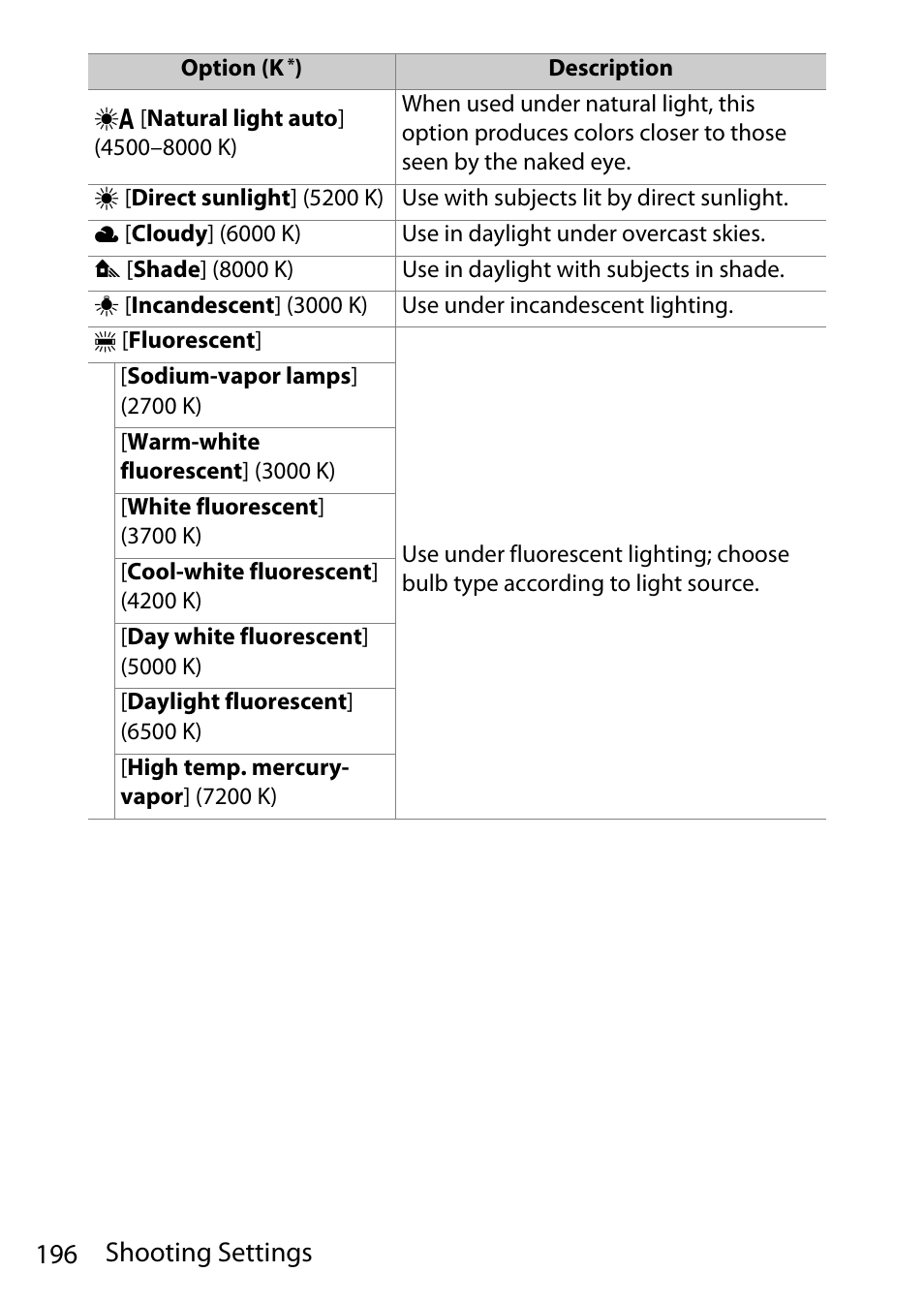 196 shooting settings | Nikon D780 DSLR Camera (Body Only) User Manual | Page 242 / 944