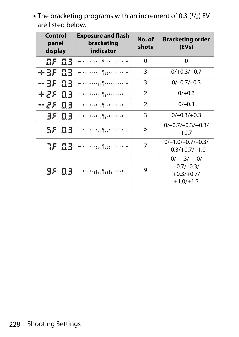 228 shooting settings, The bracketing programs with an increment of 0.3, Ev are listed below | Nikon D780 DSLR Camera (Body Only) User Manual | Page 274 / 944