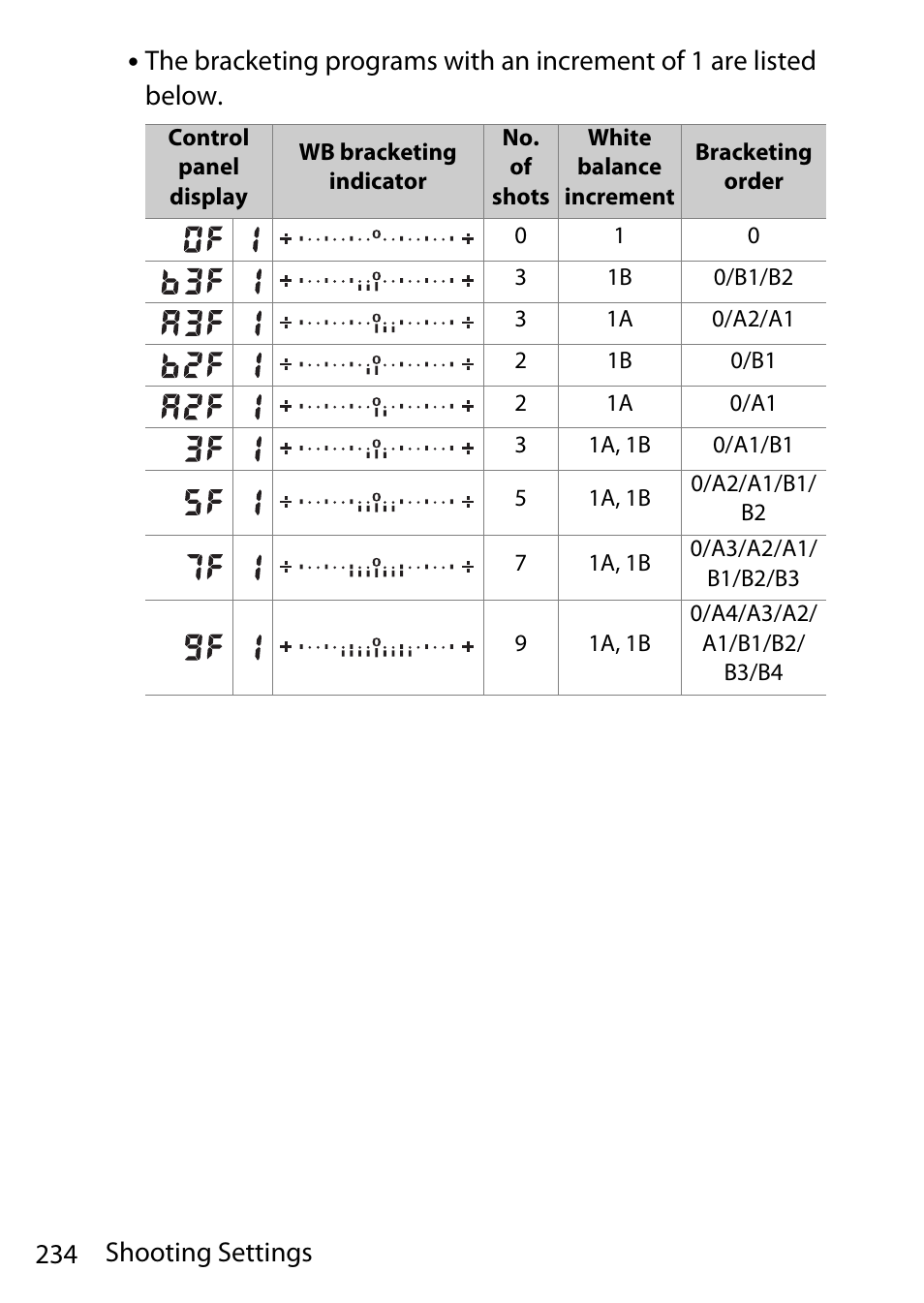 234 shooting settings | Nikon D780 DSLR Camera (Body Only) User Manual | Page 280 / 944