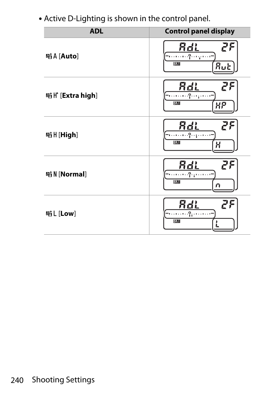 240 shooting settings, Active d-lighting is shown in the control panel | Nikon D780 DSLR Camera (Body Only) User Manual | Page 286 / 944