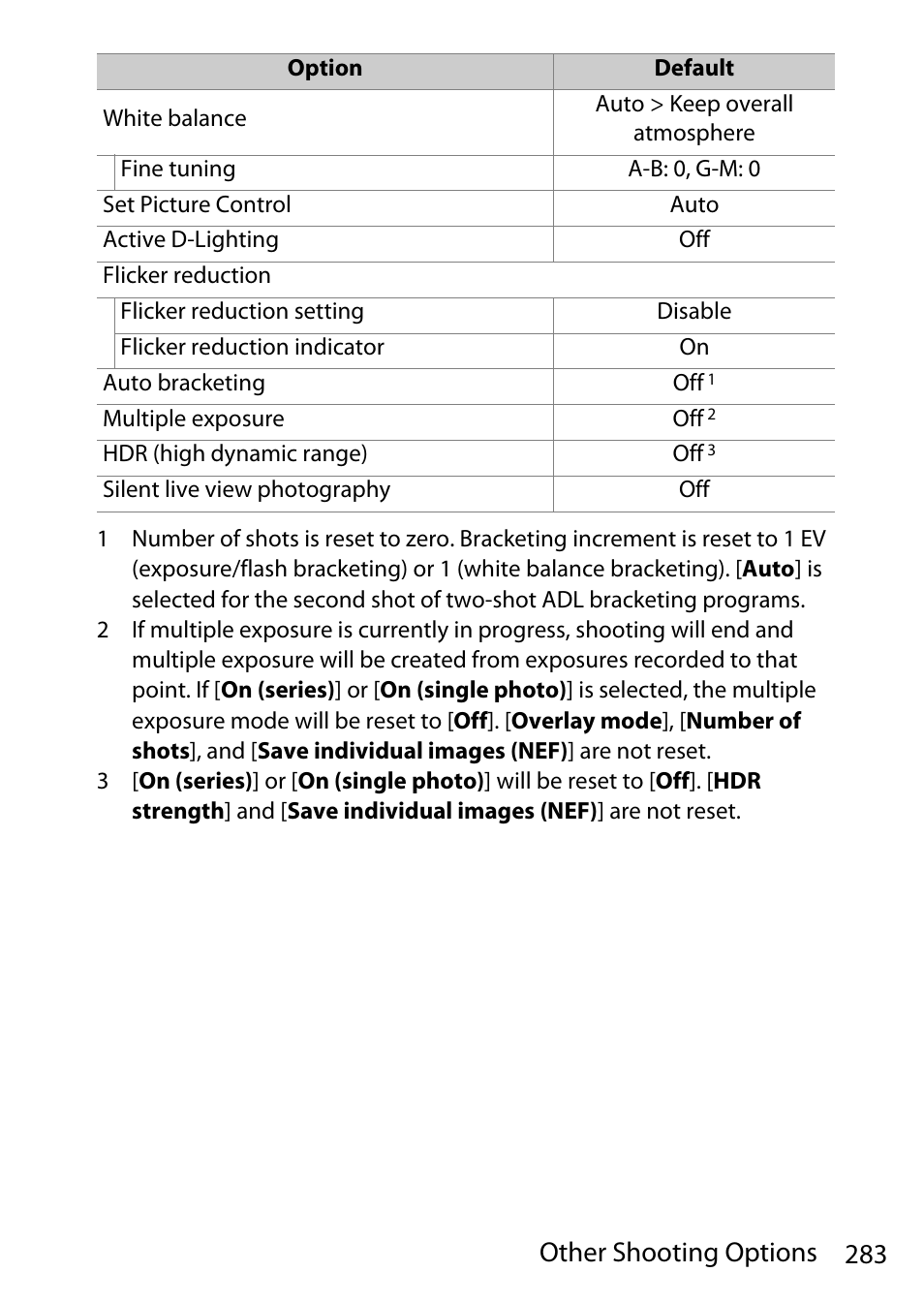 283 other shooting options | Nikon D780 DSLR Camera (Body Only) User Manual | Page 329 / 944