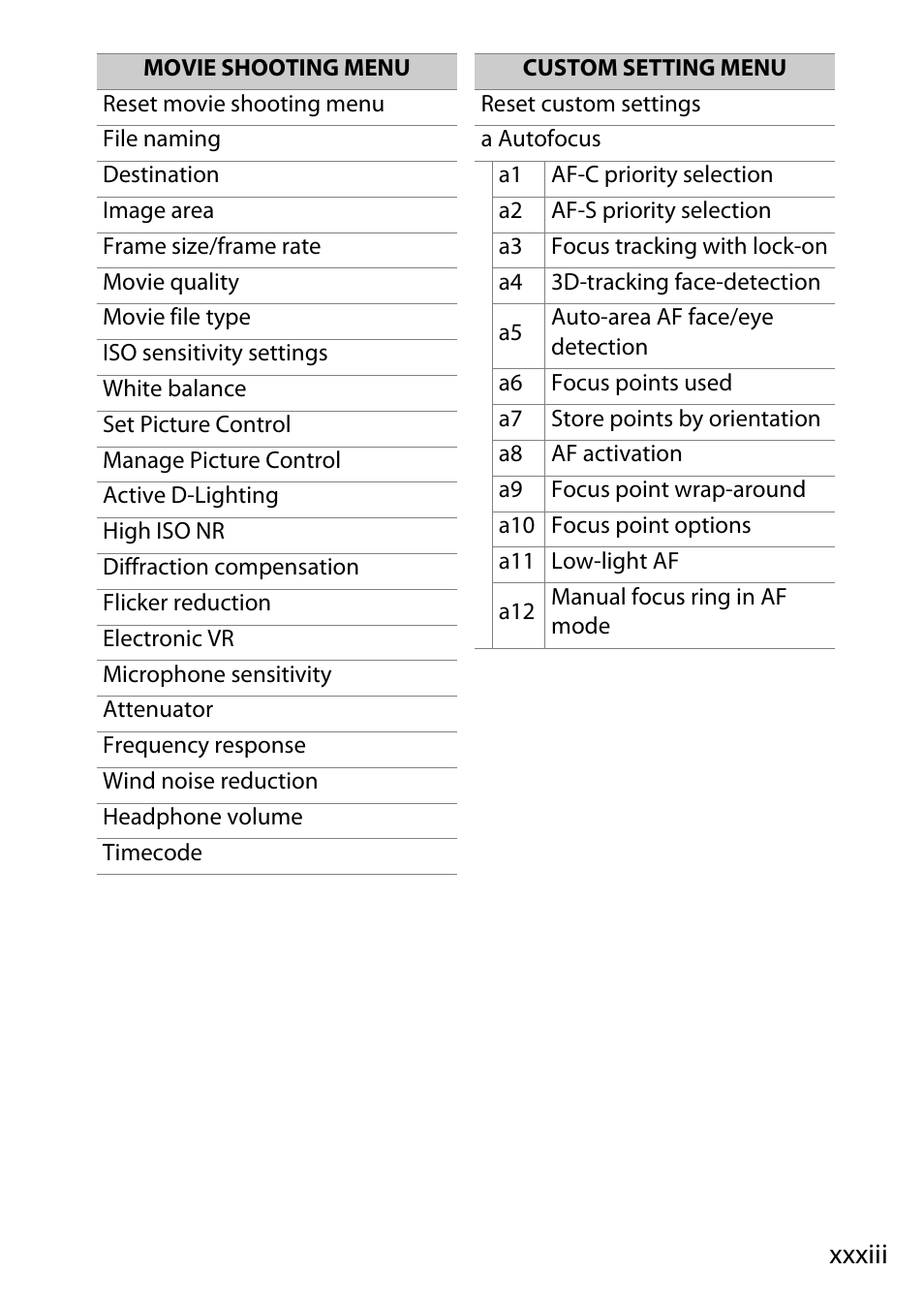 Xxxiii | Nikon D780 DSLR Camera (Body Only) User Manual | Page 33 / 944