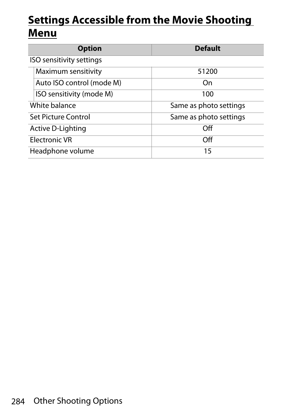 Settings accessible from the movie shooting menu | Nikon D780 DSLR Camera (Body Only) User Manual | Page 330 / 944