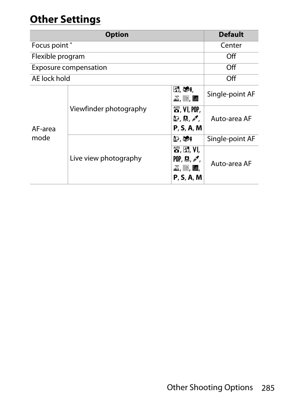 Other settings, 285 other shooting options | Nikon D780 DSLR Camera (Body Only) User Manual | Page 331 / 944