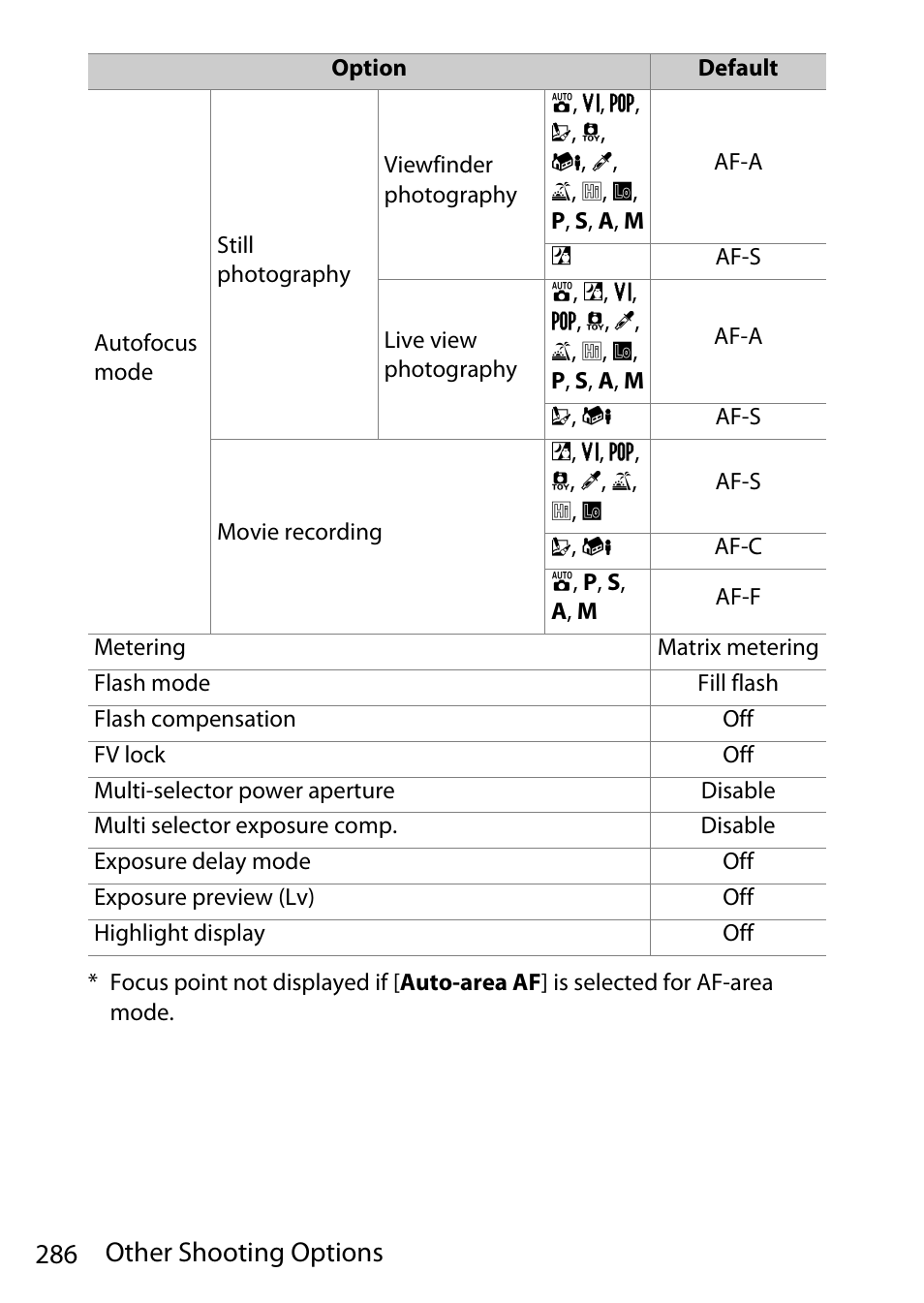 286 other shooting options | Nikon D780 DSLR Camera (Body Only) User Manual | Page 332 / 944