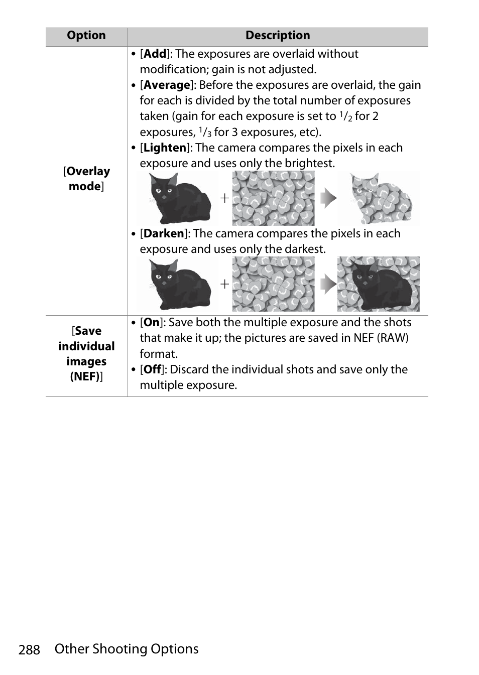 288 other shooting options | Nikon D780 DSLR Camera (Body Only) User Manual | Page 334 / 944