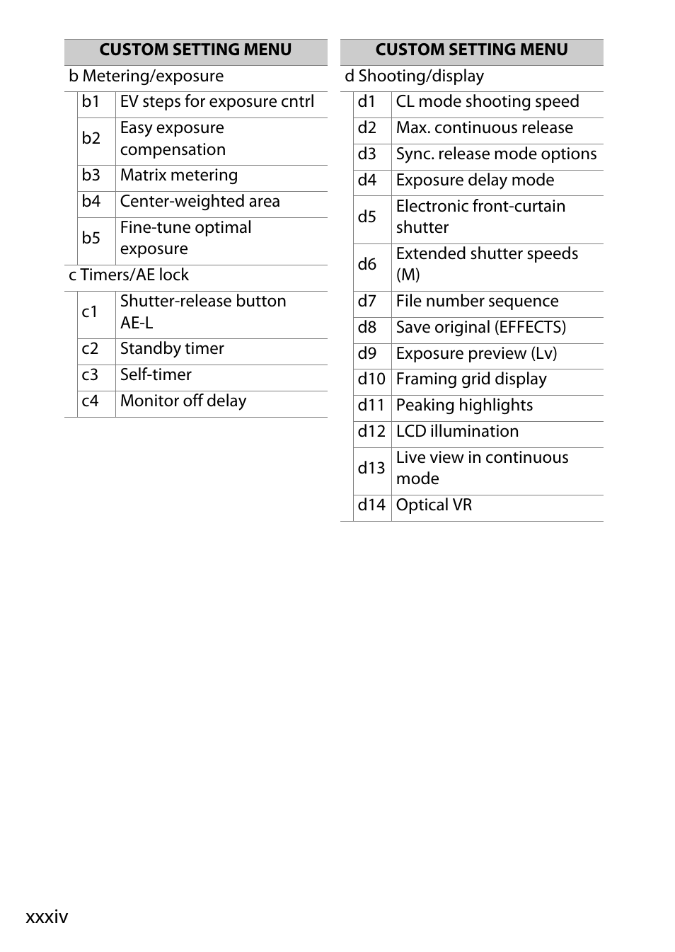 Xxxiv | Nikon D780 DSLR Camera (Body Only) User Manual | Page 34 / 944