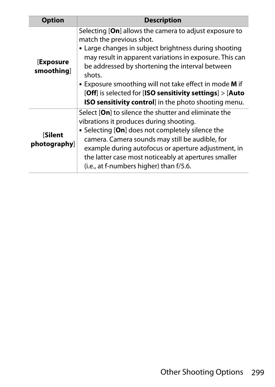 299 other shooting options | Nikon D780 DSLR Camera (Body Only) User Manual | Page 345 / 944