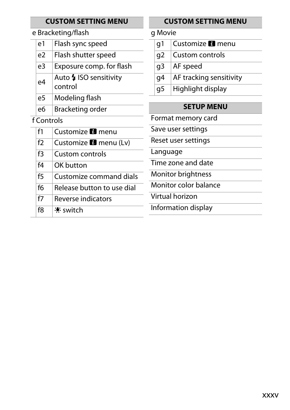 Xxxv | Nikon D780 DSLR Camera (Body Only) User Manual | Page 35 / 944