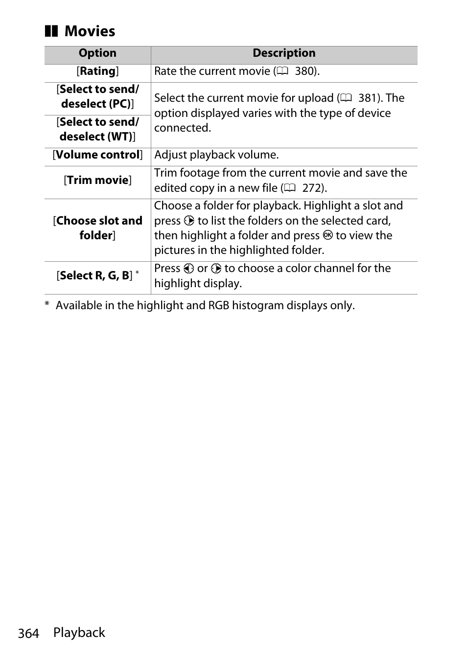 Movies, 364 playback | Nikon D780 DSLR Camera (Body Only) User Manual | Page 410 / 944