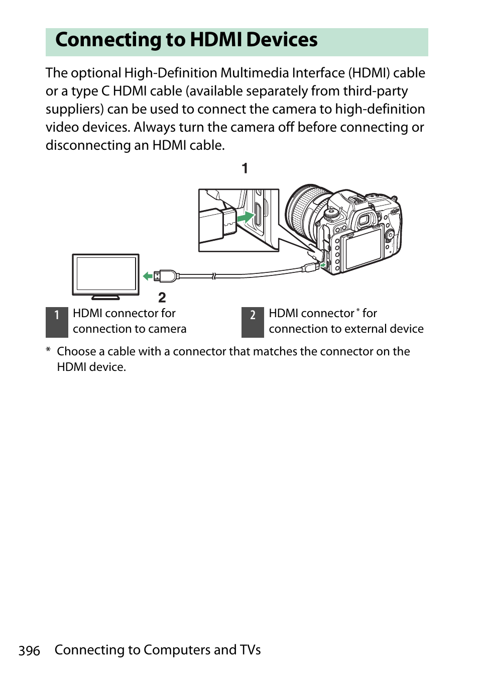 Connecting to hdmi devices | Nikon D780 DSLR Camera (Body Only) User Manual | Page 442 / 944