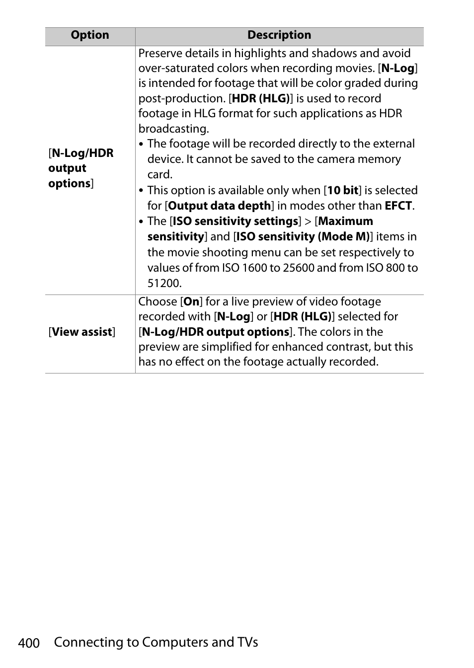 400 connecting to computers and tvs | Nikon D780 DSLR Camera (Body Only) User Manual | Page 446 / 944