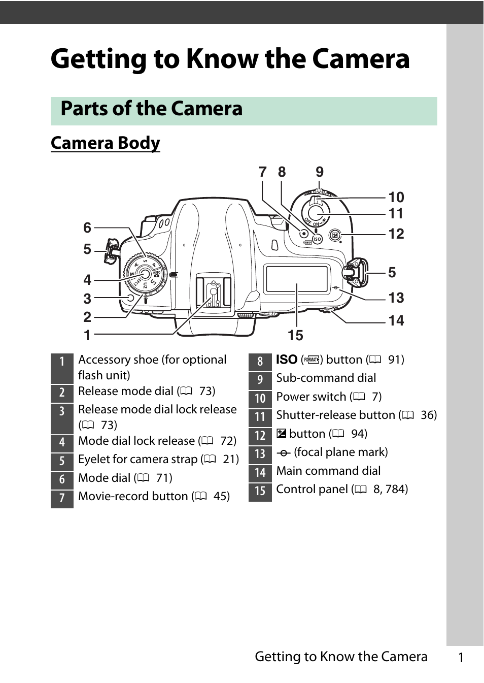 Getting to know the camera, Parts of the camera, Camera body | Nikon D780 DSLR Camera (Body Only) User Manual | Page 47 / 944