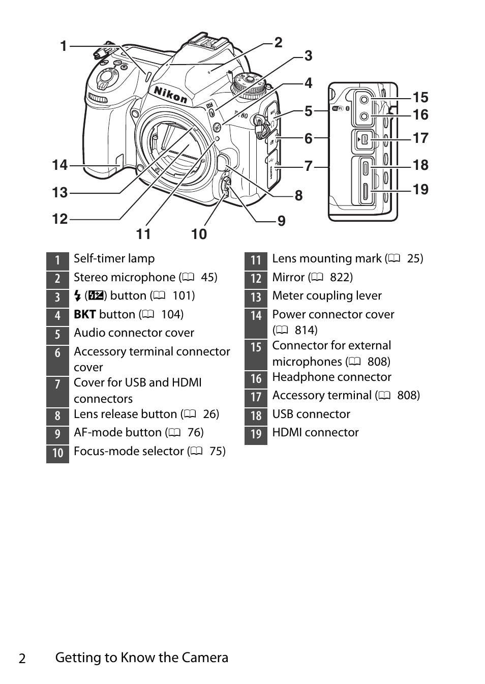 Nikon D780 DSLR Camera (Body Only) User Manual | Page 48 / 944