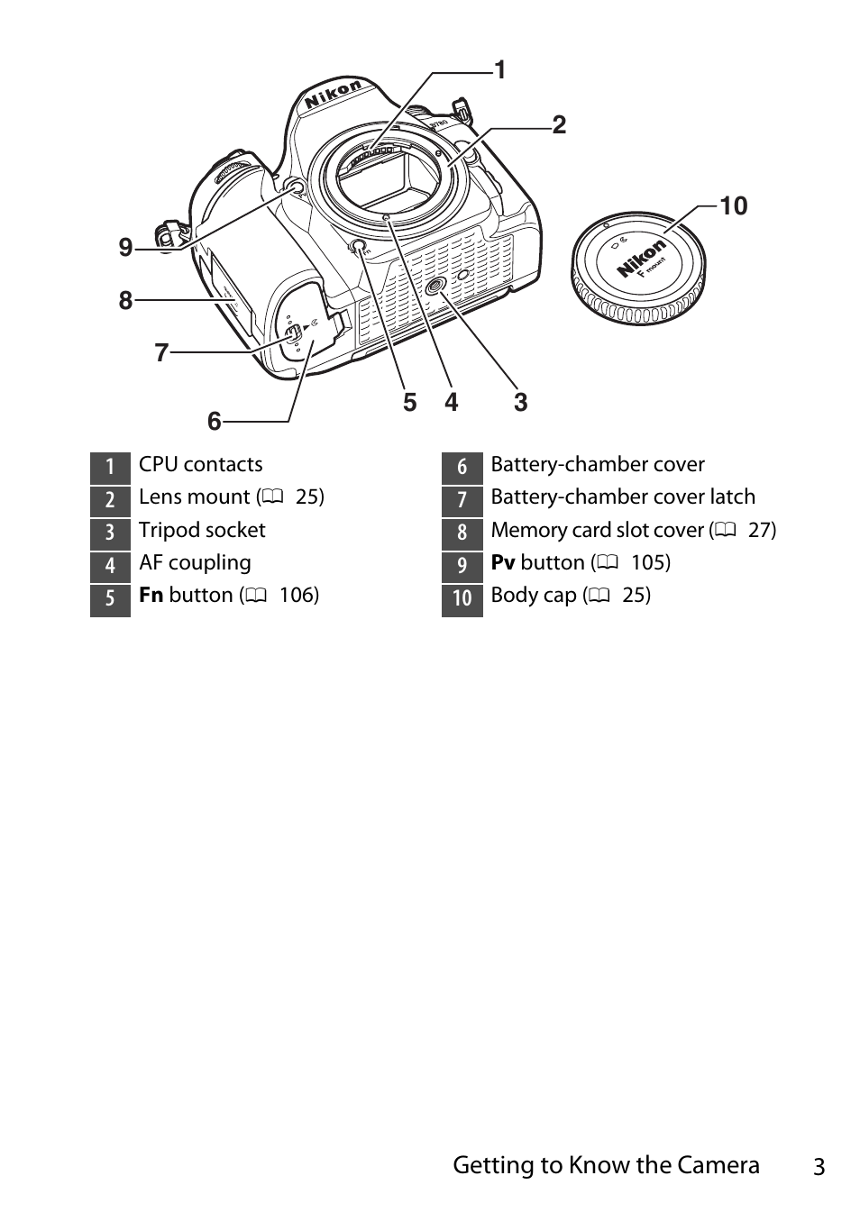 Nikon D780 DSLR Camera (Body Only) User Manual | Page 49 / 944