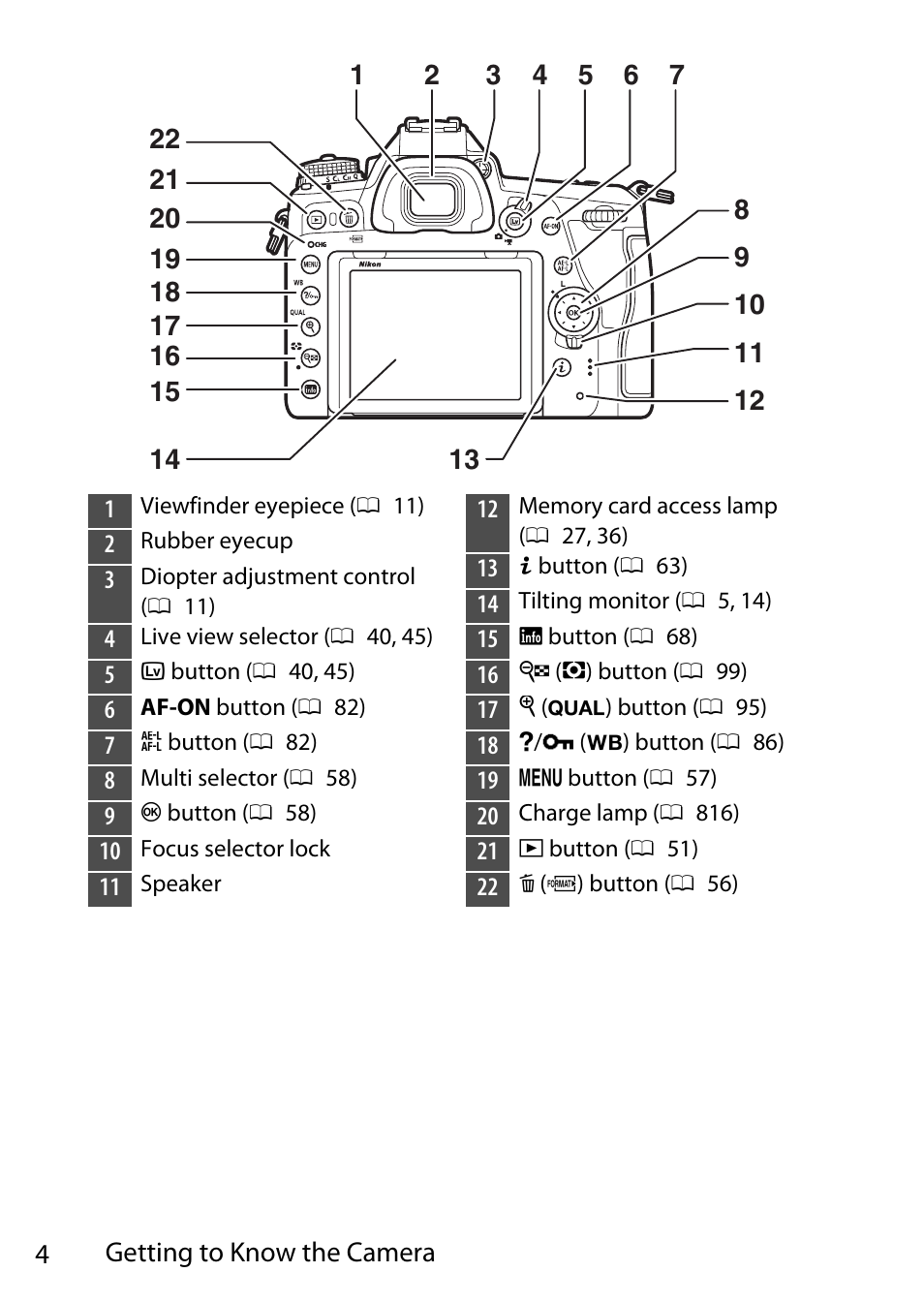 Nikon D780 DSLR Camera (Body Only) User Manual | Page 50 / 944