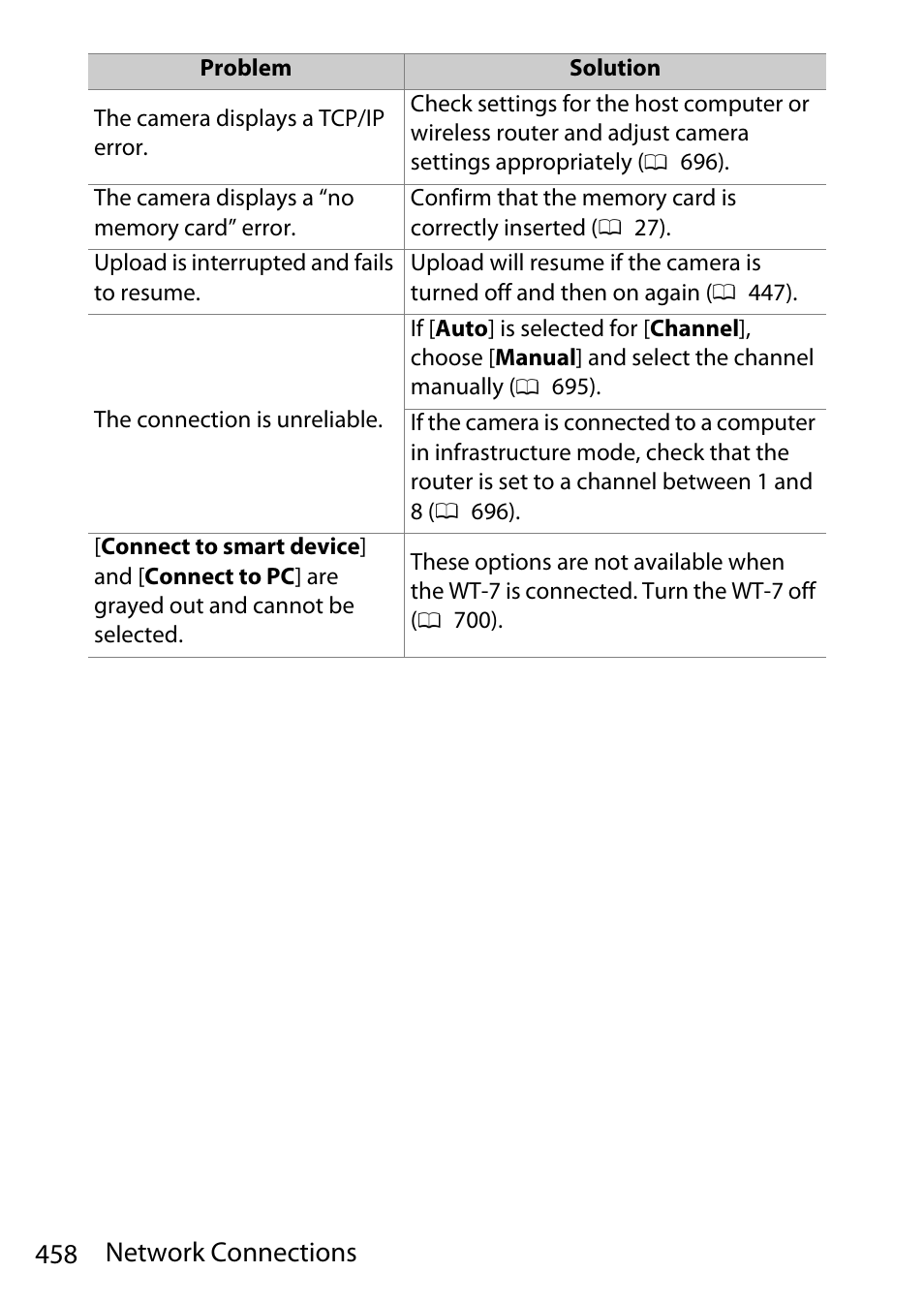 458 network connections | Nikon D780 DSLR Camera (Body Only) User Manual | Page 504 / 944