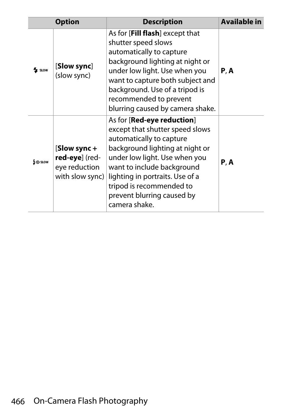 466 on-camera flash photography | Nikon D780 DSLR Camera (Body Only) User Manual | Page 512 / 944