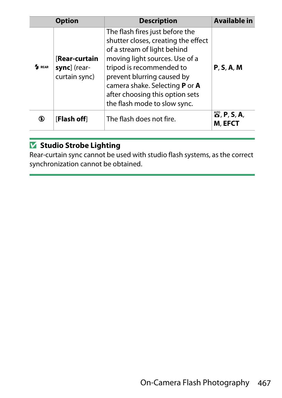 467 on-camera flash photography | Nikon D780 DSLR Camera (Body Only) User Manual | Page 513 / 944