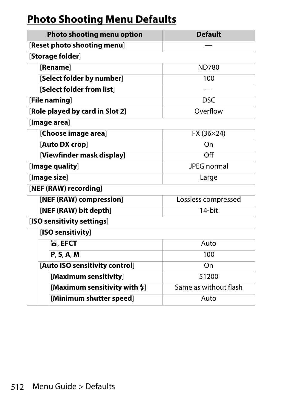 Photo shooting menu defaults, 512 menu guide > defaults | Nikon D780 DSLR Camera (Body Only) User Manual | Page 558 / 944