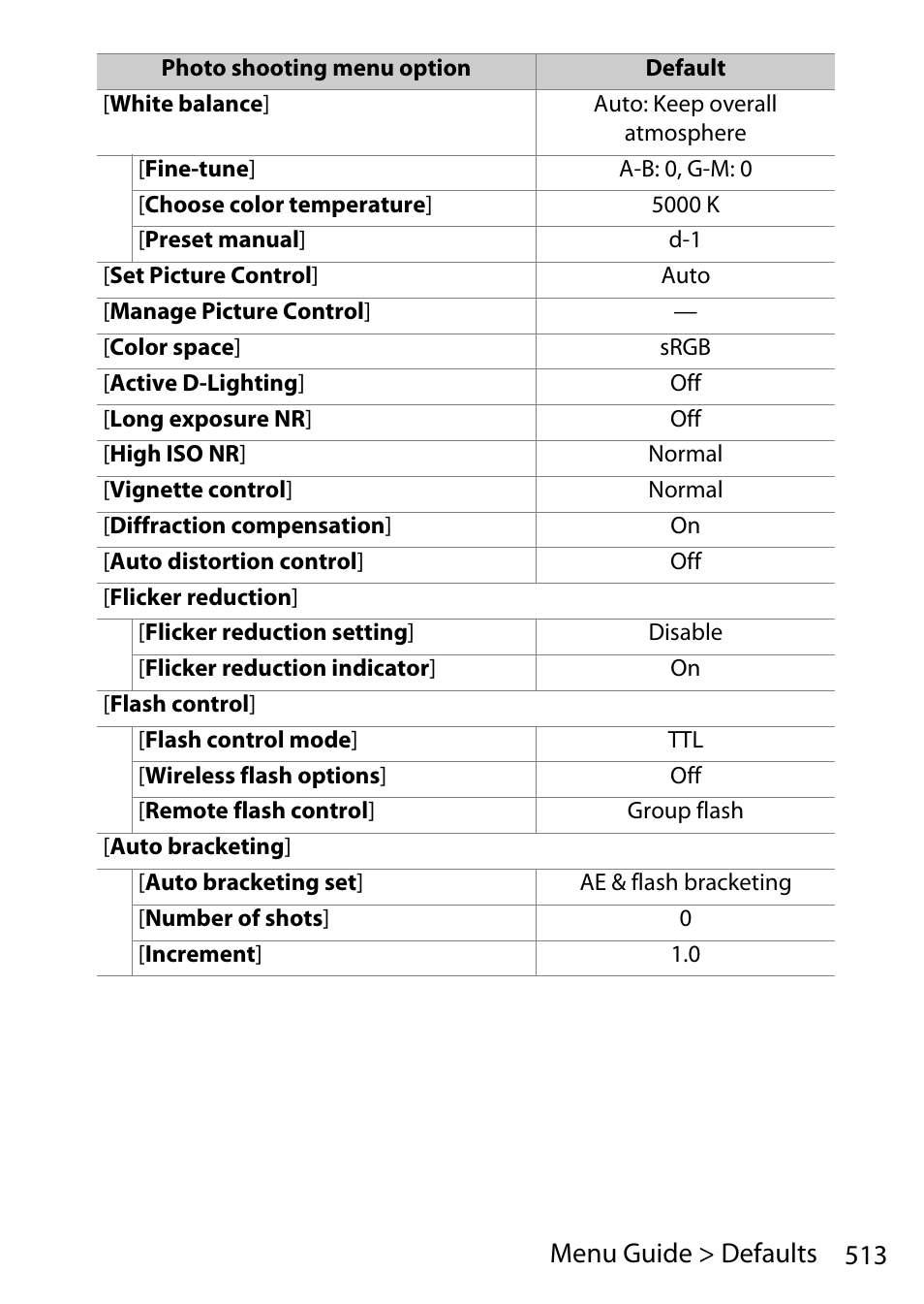 513 menu guide > defaults | Nikon D780 DSLR Camera (Body Only) User Manual | Page 559 / 944