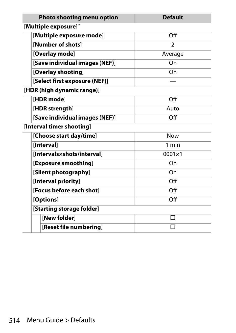 514 menu guide > defaults | Nikon D780 DSLR Camera (Body Only) User Manual | Page 560 / 944