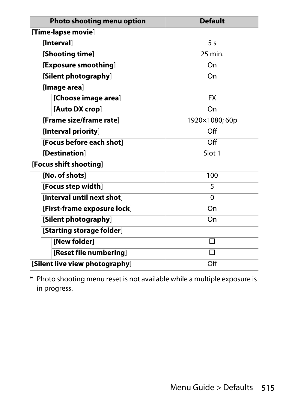 515 menu guide > defaults | Nikon D780 DSLR Camera (Body Only) User Manual | Page 561 / 944