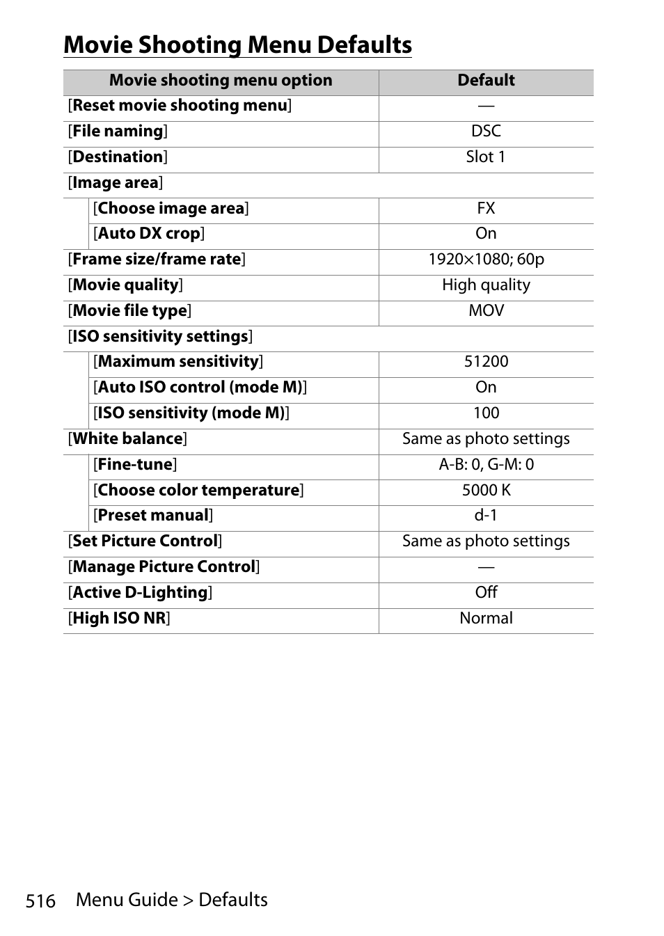 Movie shooting menu defaults, 516 menu guide > defaults | Nikon D780 DSLR Camera (Body Only) User Manual | Page 562 / 944