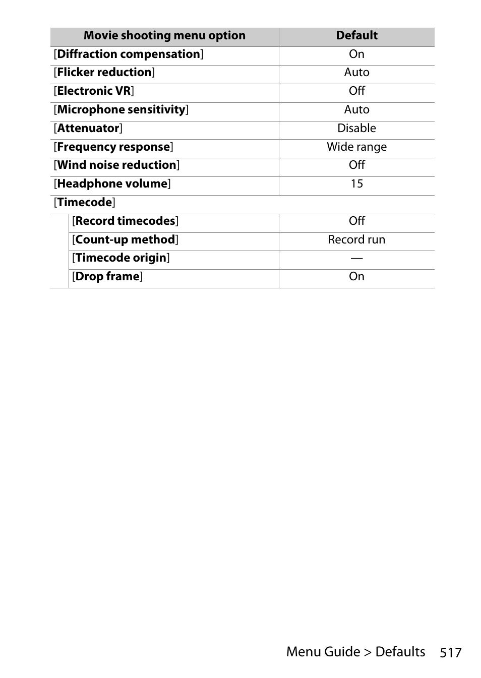 517 menu guide > defaults | Nikon D780 DSLR Camera (Body Only) User Manual | Page 563 / 944