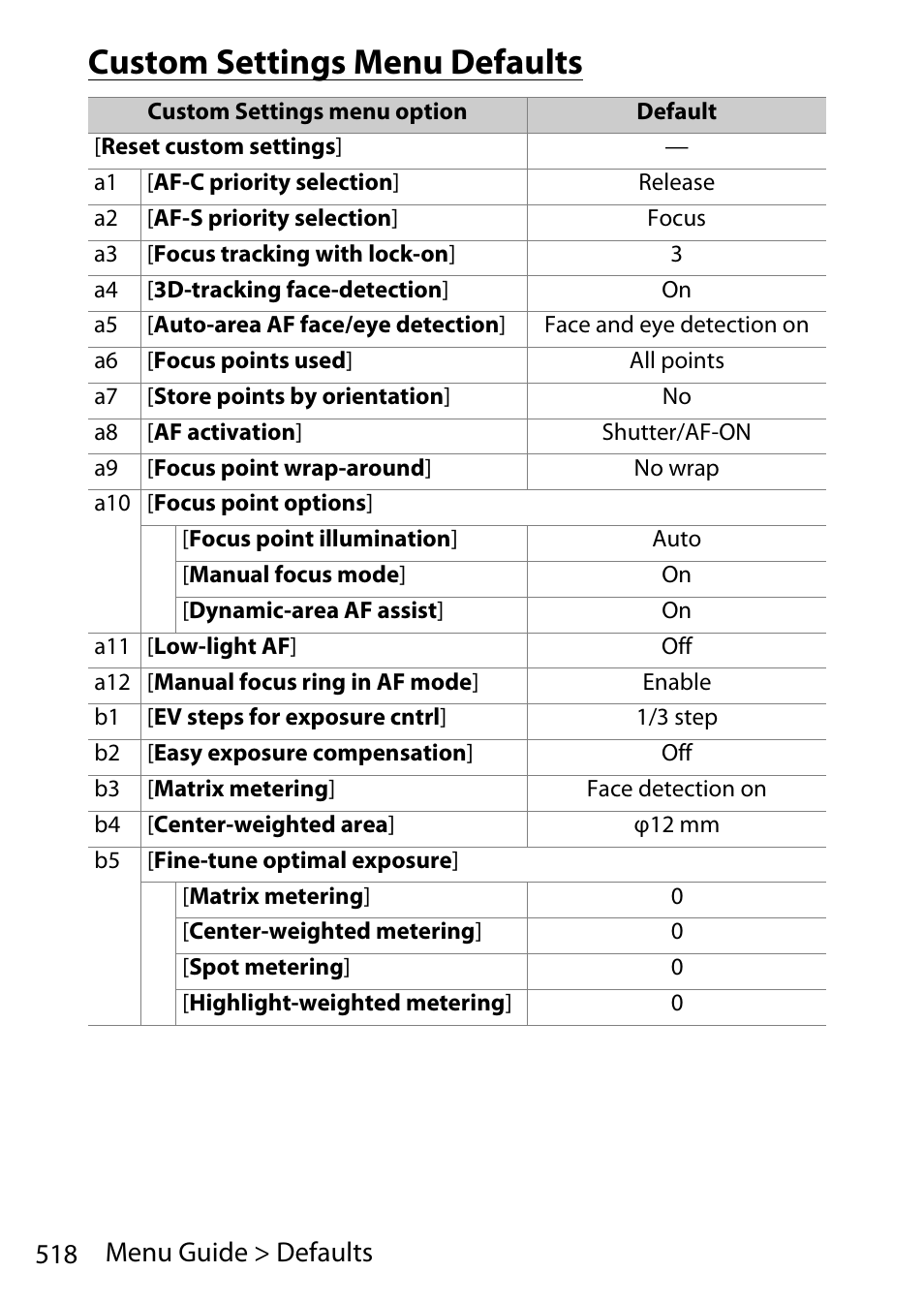 Custom settings menu defaults, 518 menu guide > defaults | Nikon D780 DSLR Camera (Body Only) User Manual | Page 564 / 944