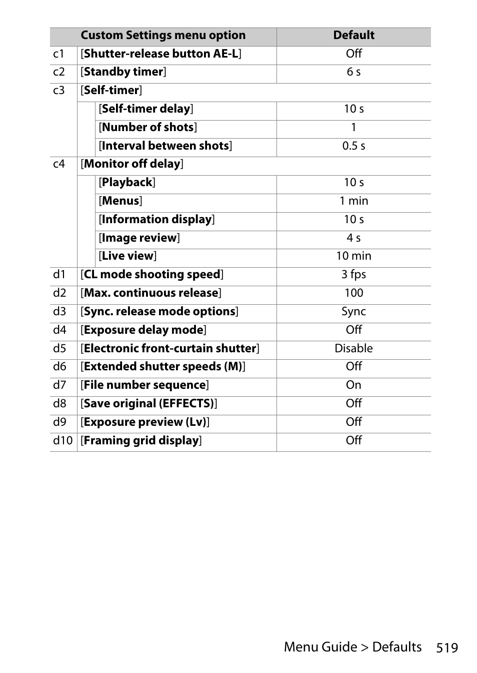 519 menu guide > defaults | Nikon D780 DSLR Camera (Body Only) User Manual | Page 565 / 944