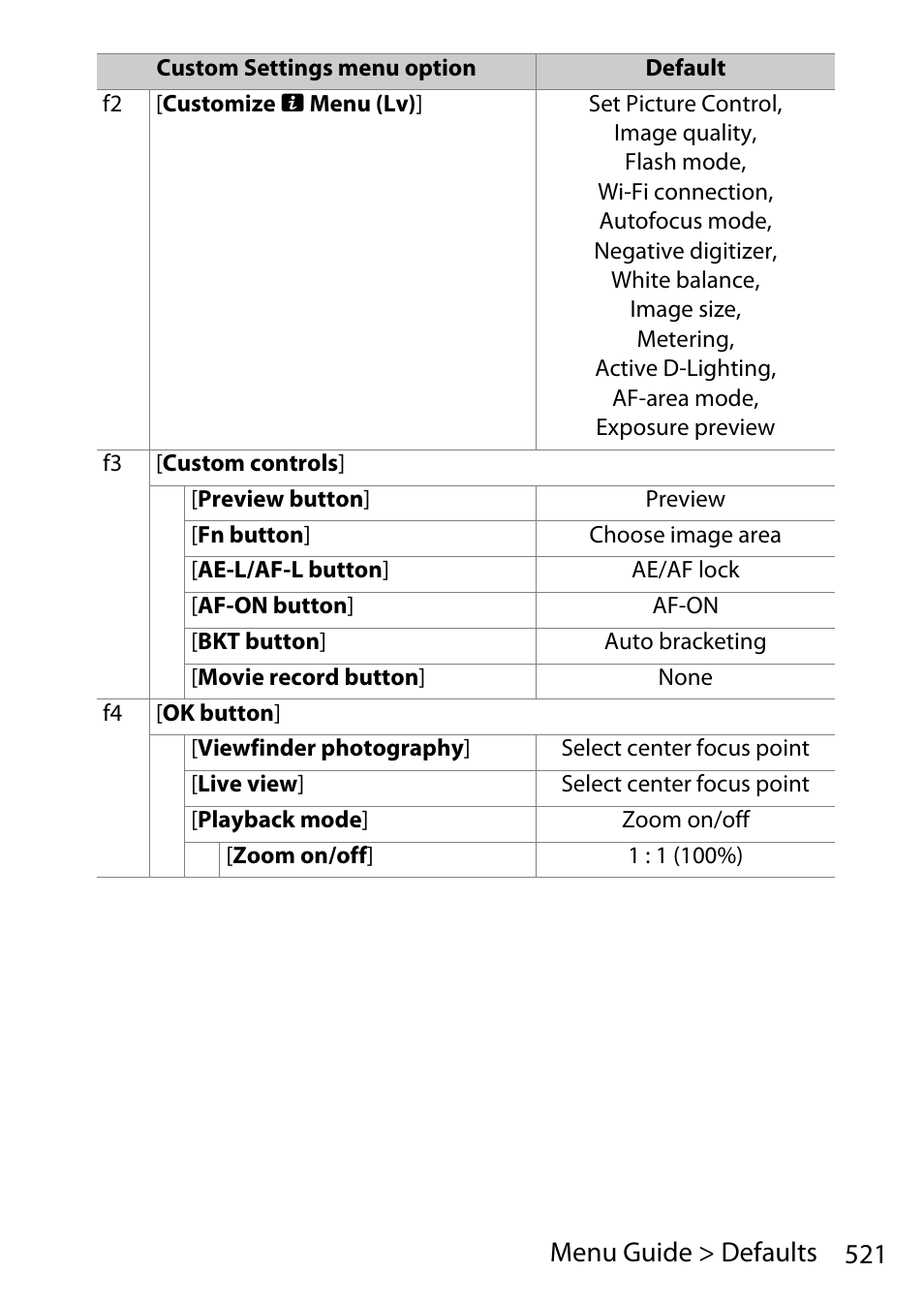 521 menu guide > defaults | Nikon D780 DSLR Camera (Body Only) User Manual | Page 567 / 944