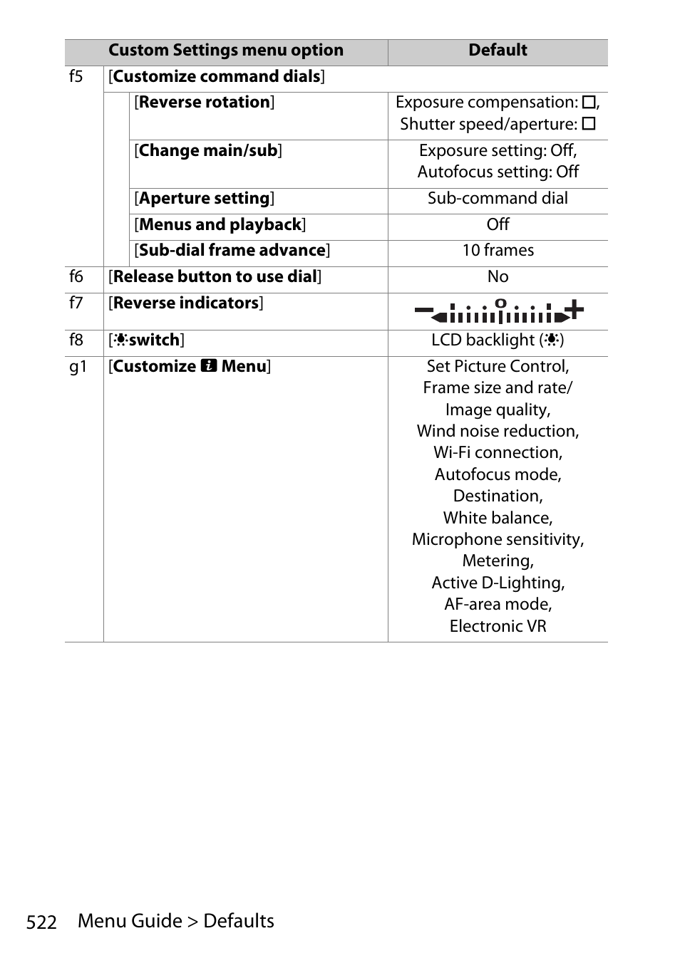 522 menu guide > defaults | Nikon D780 DSLR Camera (Body Only) User Manual | Page 568 / 944