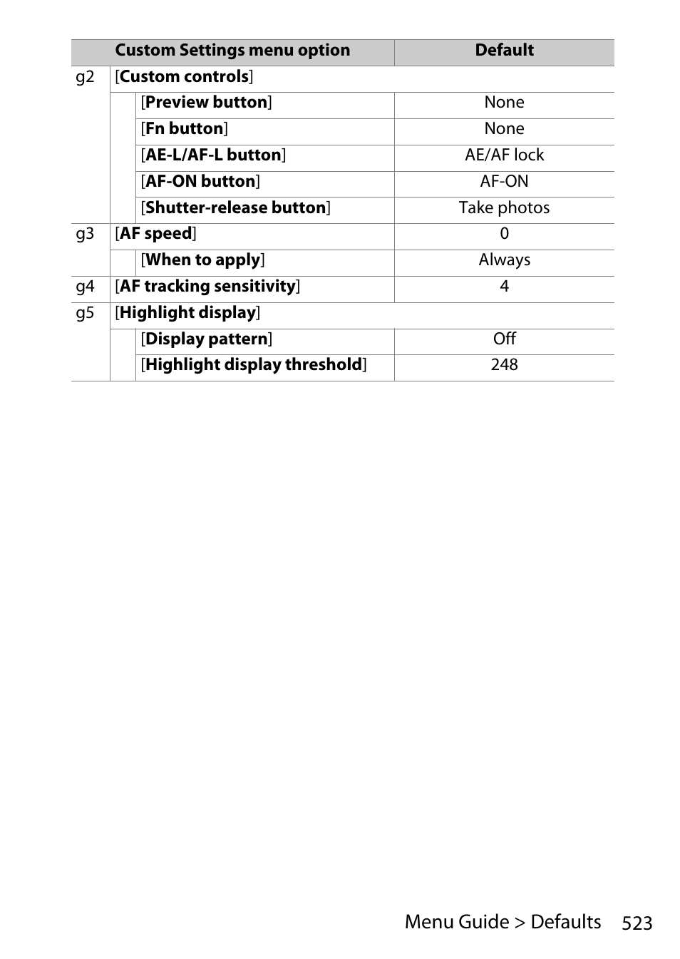 523 menu guide > defaults | Nikon D780 DSLR Camera (Body Only) User Manual | Page 569 / 944