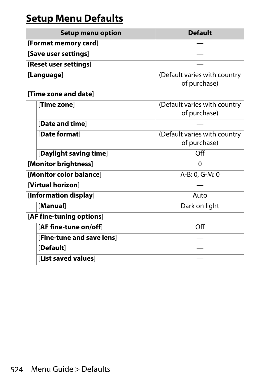 Setup menu defaults, 524 menu guide > defaults | Nikon D780 DSLR Camera (Body Only) User Manual | Page 570 / 944