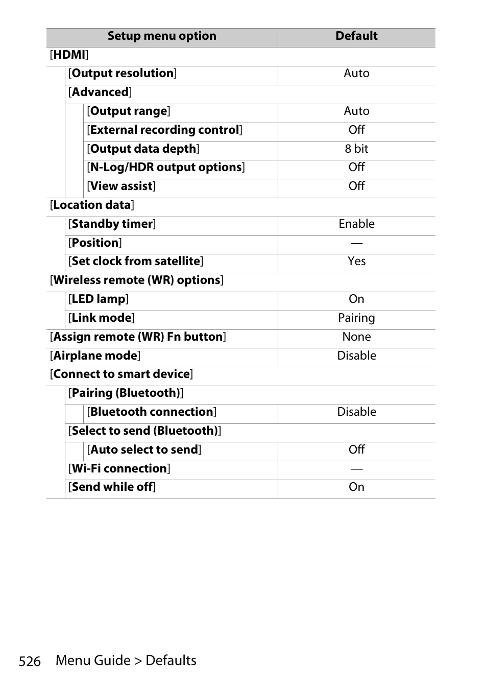 526 menu guide > defaults | Nikon D780 DSLR Camera (Body Only) User Manual | Page 572 / 944