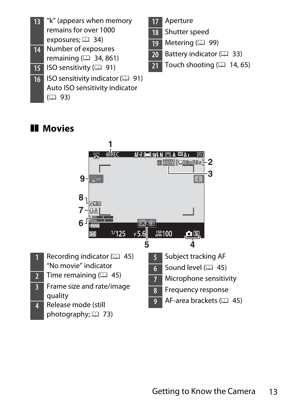 Movies | Nikon D780 DSLR Camera (Body Only) User Manual | Page 59 / 944