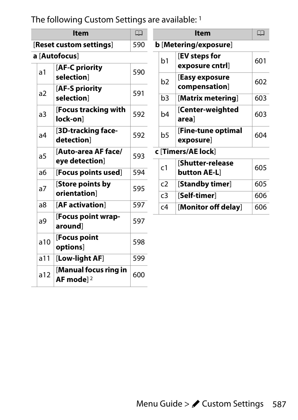 Nikon D780 DSLR Camera (Body Only) User Manual | Page 633 / 944