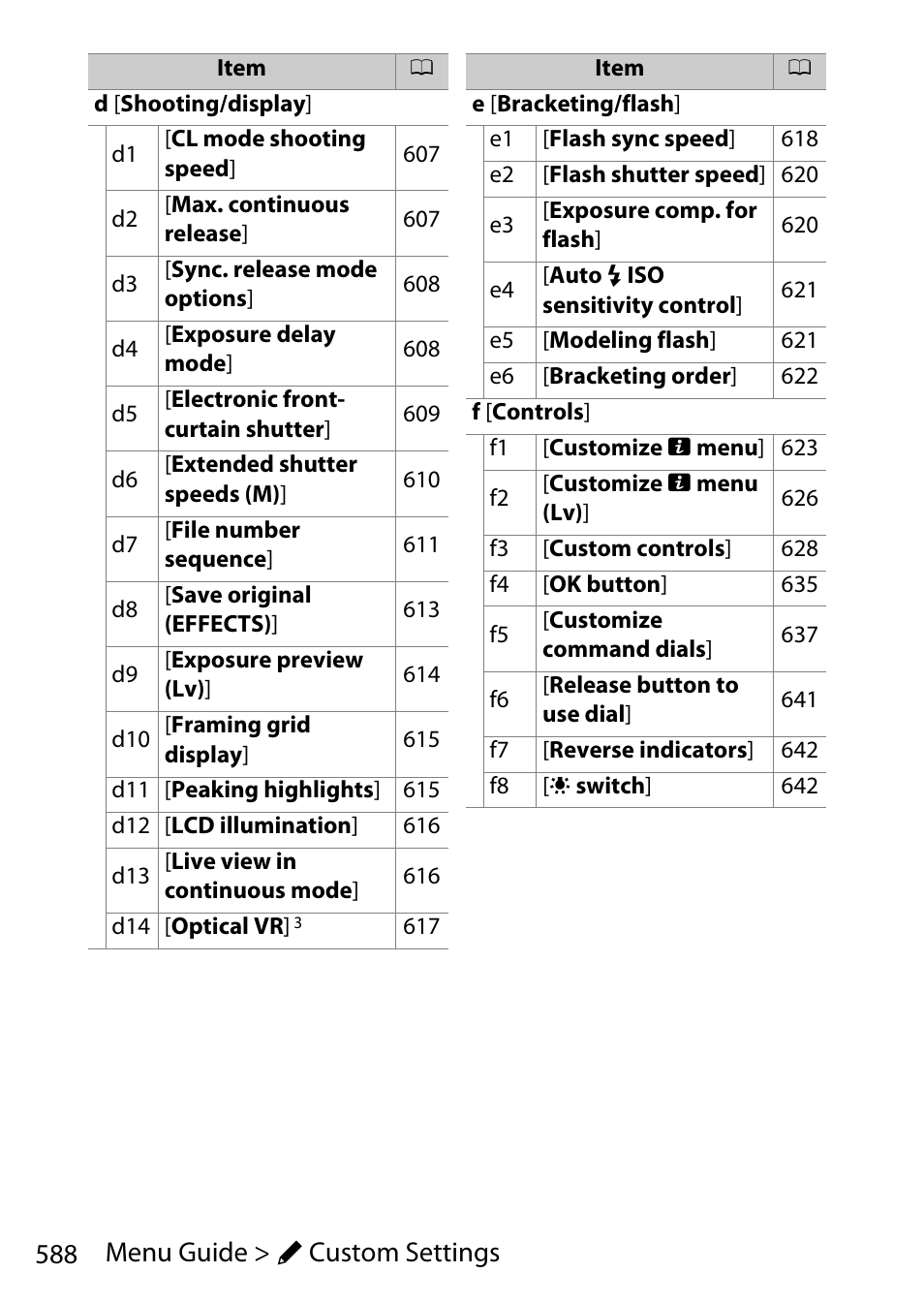 588 menu guide > a custom settings | Nikon D780 DSLR Camera (Body Only) User Manual | Page 634 / 944