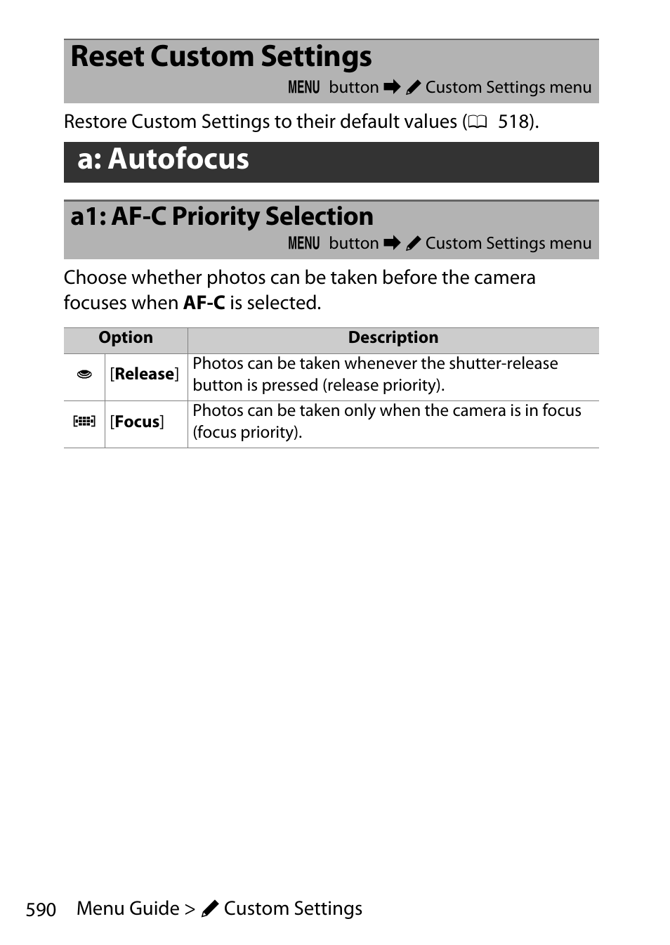 Reset custom settings, A: autofocus, A1: af-c priority selection | Nikon D780 DSLR Camera (Body Only) User Manual | Page 636 / 944