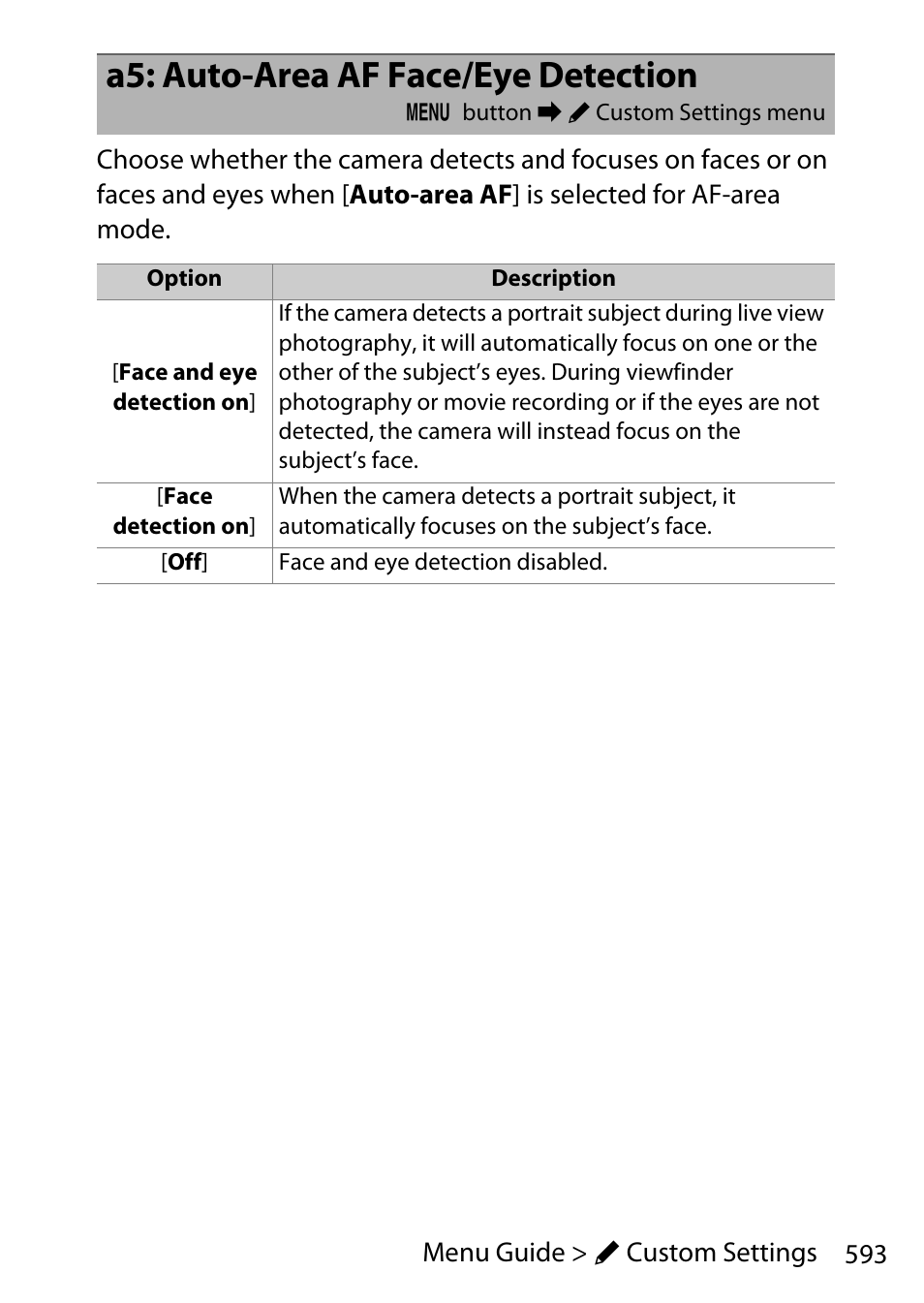 A5: auto-area af face/eye detection | Nikon D780 DSLR Camera (Body Only) User Manual | Page 639 / 944