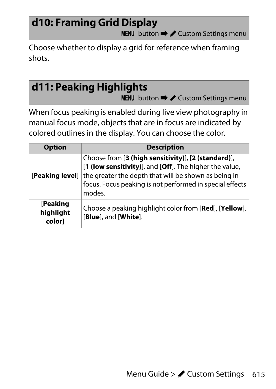 D10: framing grid display, D11: peaking highlights | Nikon D780 DSLR Camera (Body Only) User Manual | Page 661 / 944