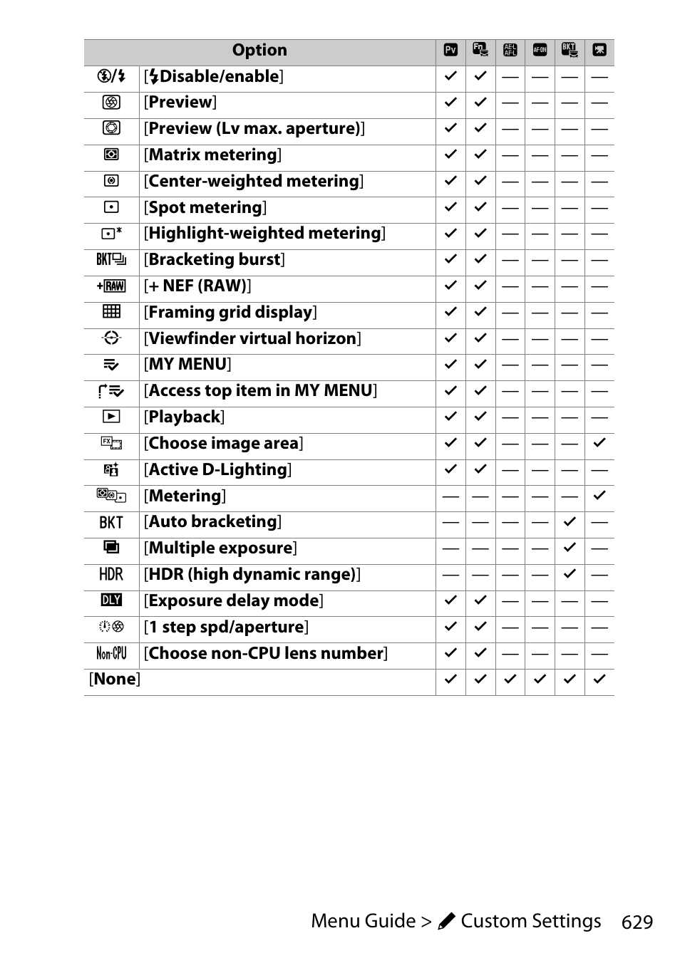 629 menu guide > a custom settings | Nikon D780 DSLR Camera (Body Only) User Manual | Page 675 / 944