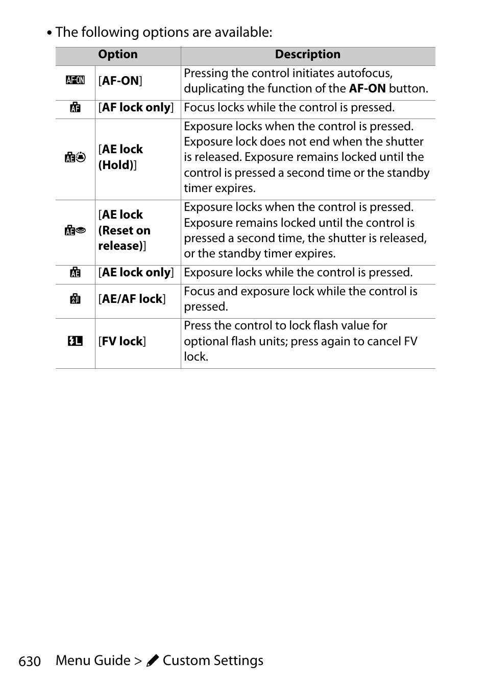 630 menu guide > a custom settings, The following options are available | Nikon D780 DSLR Camera (Body Only) User Manual | Page 676 / 944