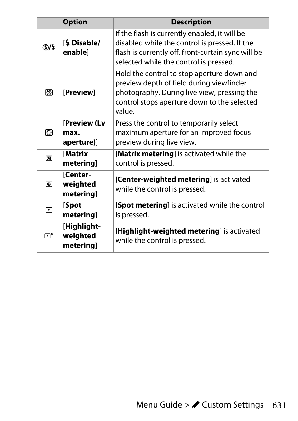 631 menu guide > a custom settings | Nikon D780 DSLR Camera (Body Only) User Manual | Page 677 / 944