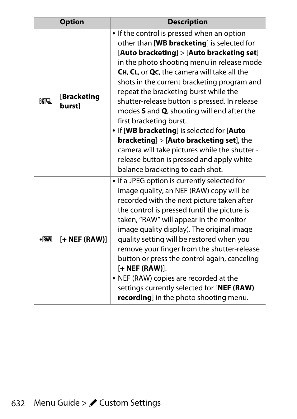 632 menu guide > a custom settings | Nikon D780 DSLR Camera (Body Only) User Manual | Page 678 / 944