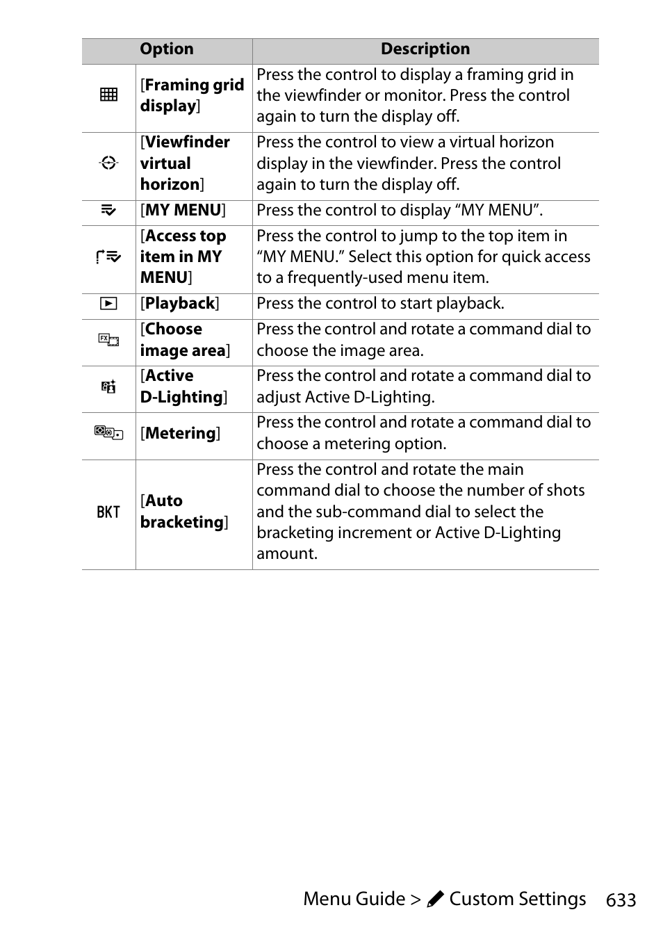 633 menu guide > a custom settings | Nikon D780 DSLR Camera (Body Only) User Manual | Page 679 / 944