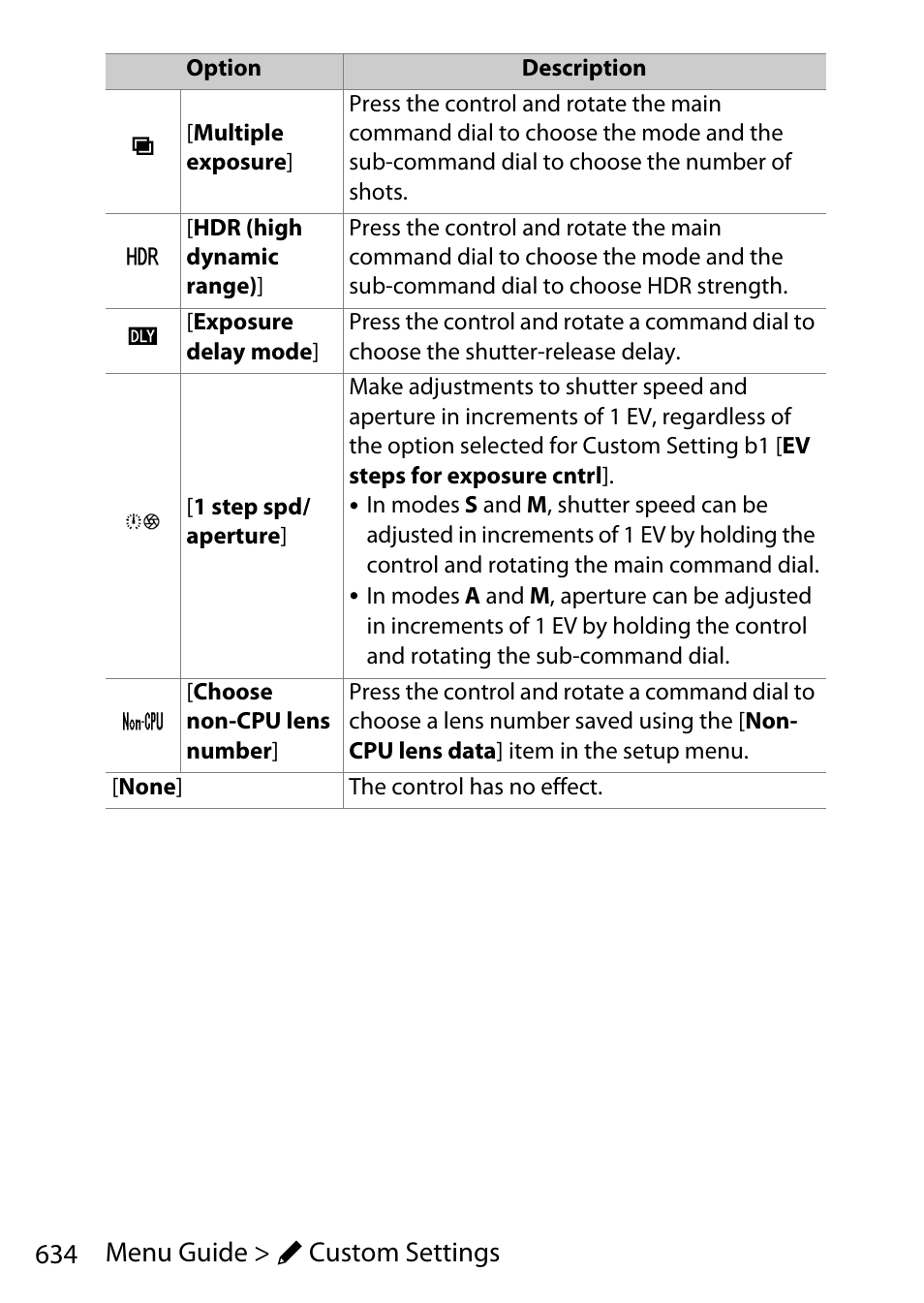 634 menu guide > a custom settings | Nikon D780 DSLR Camera (Body Only) User Manual | Page 680 / 944